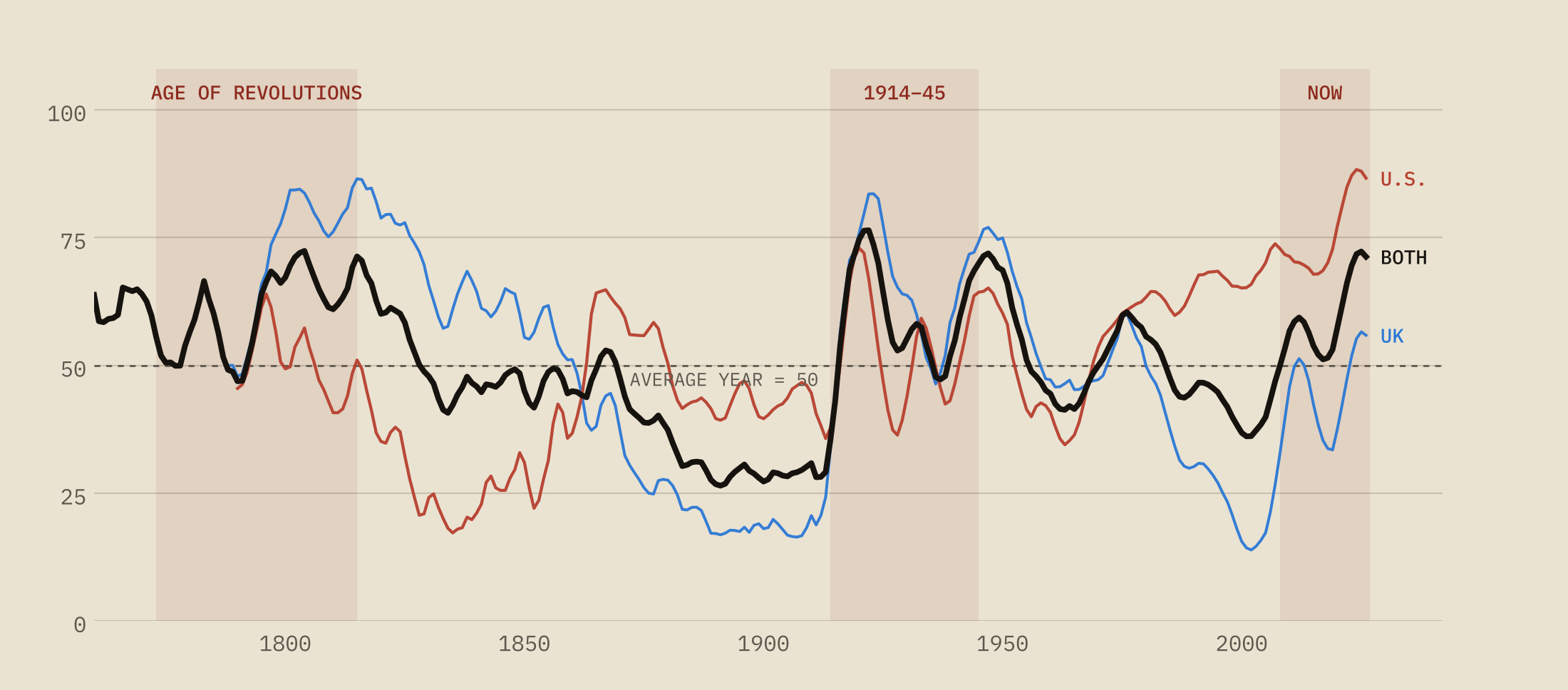 Blind test long index, 1760 to 2026